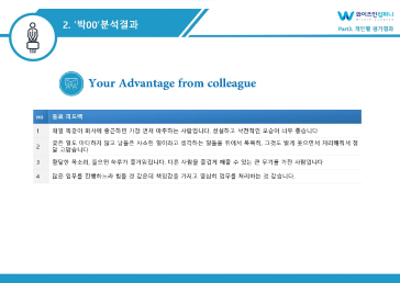 다면평가 보고서 예시15